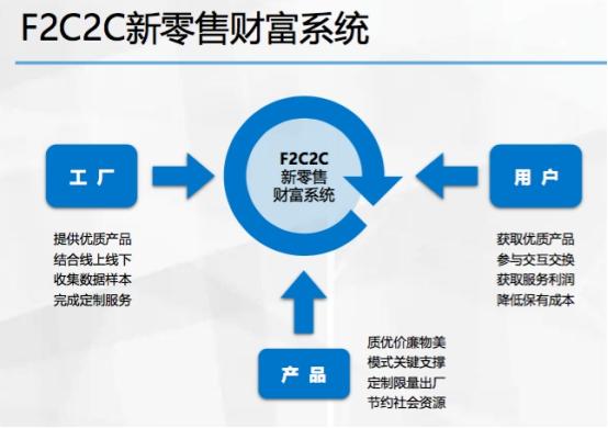 金沅電商 布局“互聯網+F2C2C”系統，引領共享經濟2.0時代