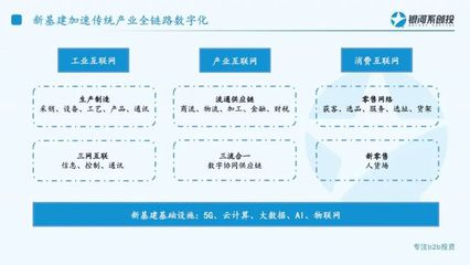 銀河系創(chuàng)投饒慧鋼 新基建下，數(shù)字化供應(yīng)鏈將呈現(xiàn)五大發(fā)展趨勢(shì)