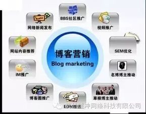 十五個高效互聯網營銷方法，現在掌握為時不晚