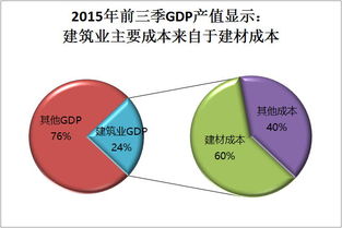 互聯網浪潮下的建材購銷新趨勢 銷售模式變革與機遇挑戰