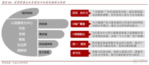 中金互聯網醫藥產業報告 醫藥零售高毛利時代謝幕，互聯網全域銷售新紀元已來