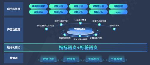 首批數(shù)勢(shì)科技SwiftAgent成功通過(guò)中國(guó)信通院大模型驅(qū)動(dòng)的智能數(shù)據(jù)分析工具專(zhuān)項(xiàng)測(cè)試 數(shù)據(jù)處理能力獲權(quán)威認(rèn)可