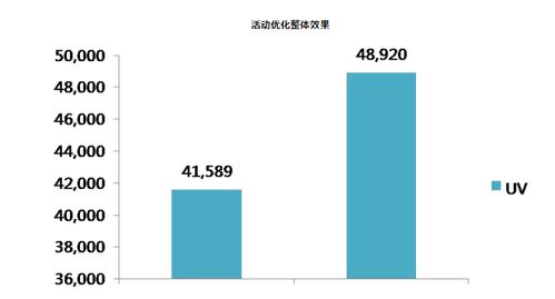 瑯琊數(shù)據(jù) 挖掘數(shù)據(jù)營(yíng)銷(xiāo)的經(jīng)典案例與數(shù)據(jù)處理實(shí)踐
