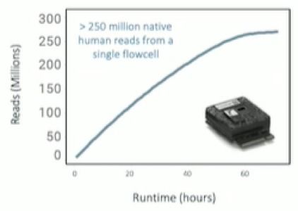 基因測(cè)序技術(shù)再迎新升級(jí) NCM大會(huì)發(fā)布新一代測(cè)序儀與P2電腦動(dòng)畫(huà)設(shè)計(jì)