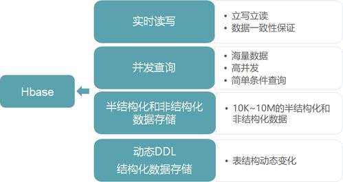 分布式NoSQL數(shù)據(jù)庫(kù)在電腦動(dòng)畫(huà)設(shè)計(jì)中的關(guān)鍵作用