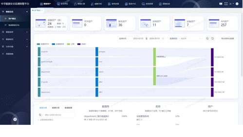 《網(wǎng)絡(luò)數(shù)據(jù)安全管理?xiàng)l例》草案審議通過(guò)，中孚科技助力用戶數(shù)據(jù)安全治理體系建設(shè)