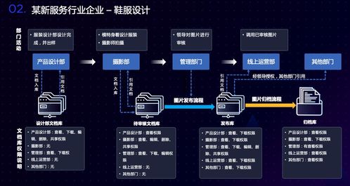 愛(ài)數(shù)林星亮談新服務(wù)行業(yè)非結(jié)構(gòu)化數(shù)據(jù)治理之道 愛(ài)分析活動(dòng)聚焦電腦動(dòng)畫(huà)設(shè)計(jì)