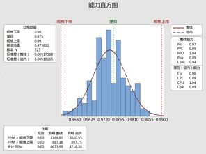 中小型生產(chǎn)企業(yè)產(chǎn)品測(cè)試數(shù)據(jù)的分析與處理方法