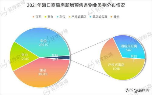 2021年?？谏唐贩抗?yīng)大數(shù)據(jù)分析 101個(gè)項(xiàng)目入市，商辦產(chǎn)品超1.2萬(wàn)套
