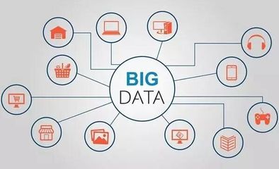 4種SEM常用的數(shù)據(jù)分析方法 以電腦動(dòng)畫設(shè)計(jì)行業(yè)為例