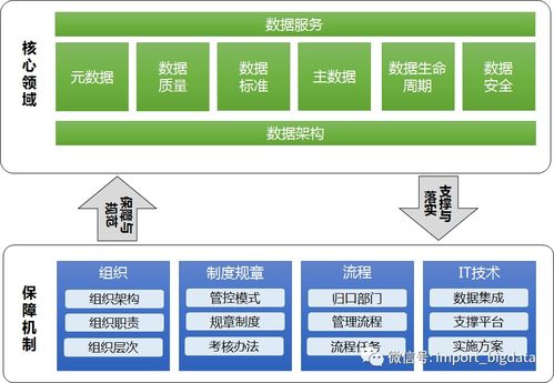 企業(yè)數(shù)據(jù)治理最佳方案 構(gòu)建高效數(shù)據(jù)處理體系