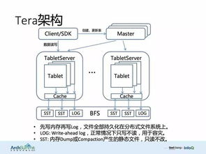知名互聯(lián)網(wǎng)公司系統(tǒng)架構(gòu)圖 電腦動(dòng)畫設(shè)計(jì)實(shí)踐與解析