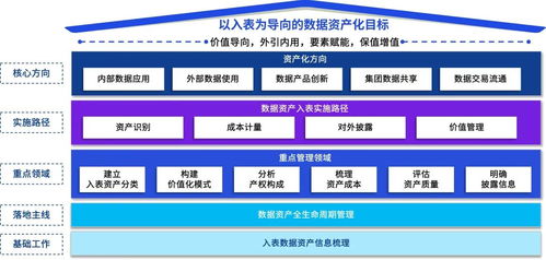匹配企業數字化人設 數據資源入表新解——以電腦動畫設計行業為例