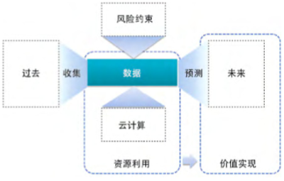 數據處理在國際數據治理標準中的關鍵角色與實踐路徑