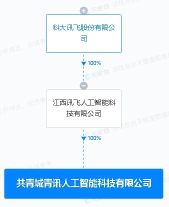 科大訊飛布局新賽道 投資設(shè)立人工智能科技公司，業(yè)務(wù)版圖延伸至5G通信與信息技術(shù)服務(wù)